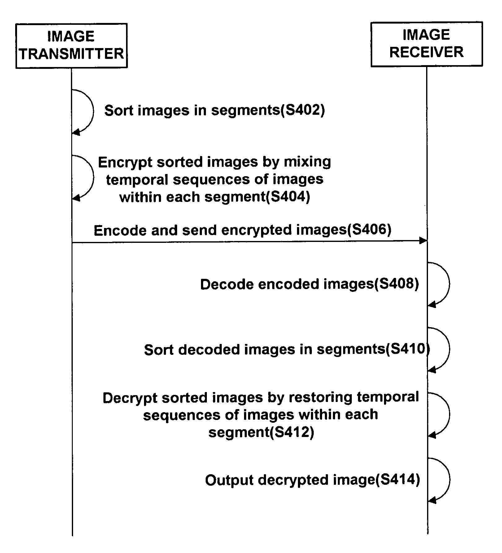 Image encrypting/decrypting system and method