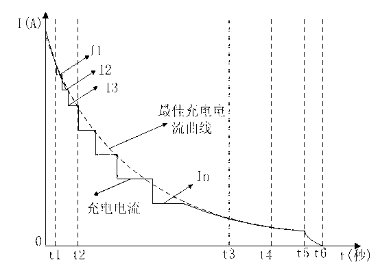 Intelligent charging system of lead acid batteries and charging method