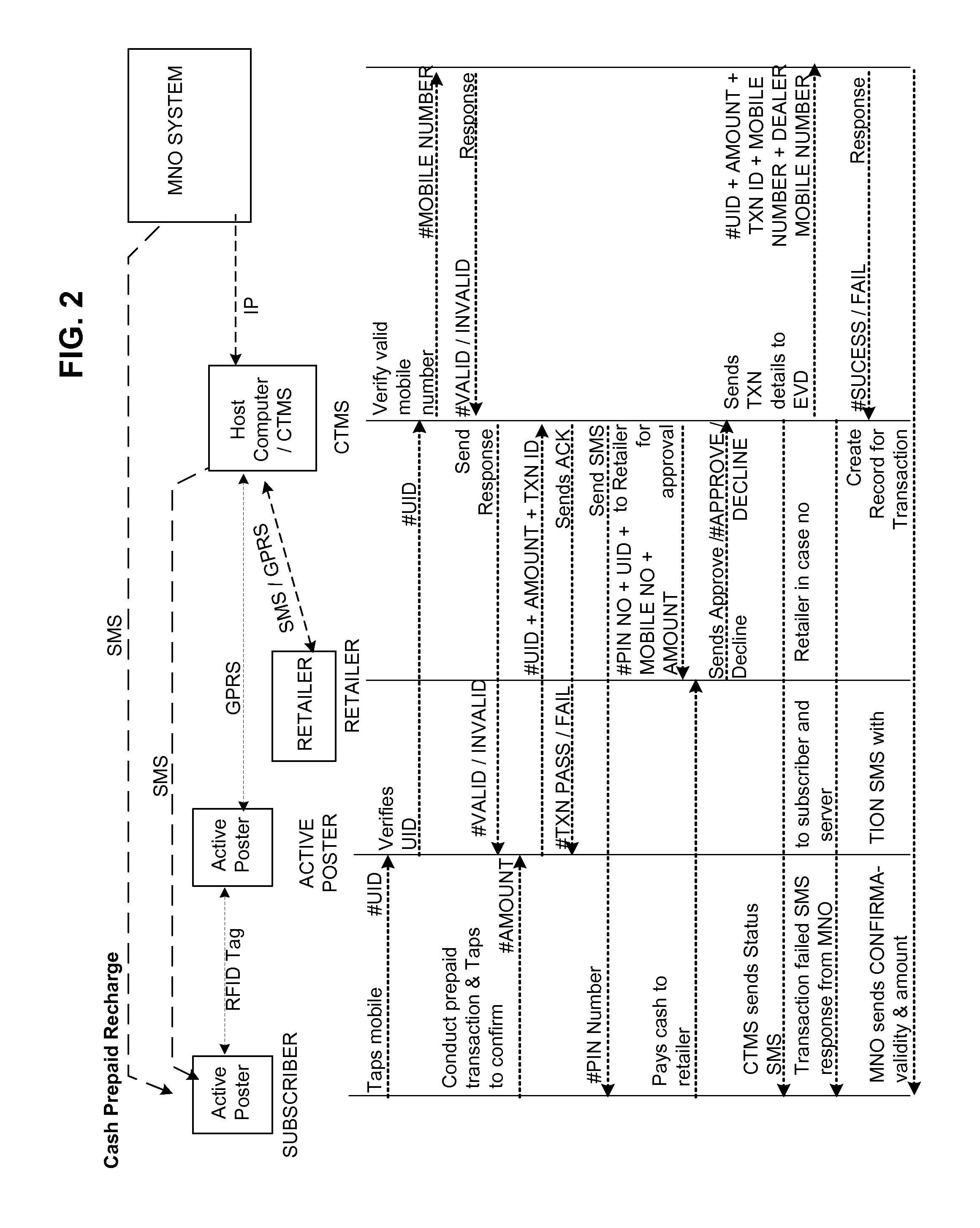 Integrated system and method for enabling mobile commerce transactions using active posters and contactless identity modules