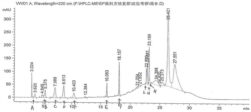 Method for determining mesalazine related substances by high performance liquid chromatography