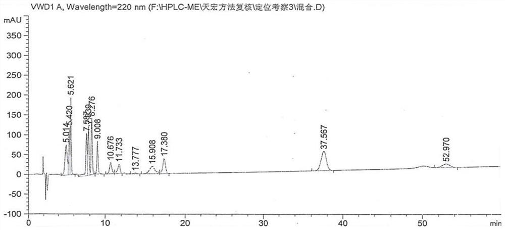 Method for determining mesalazine related substances by high performance liquid chromatography