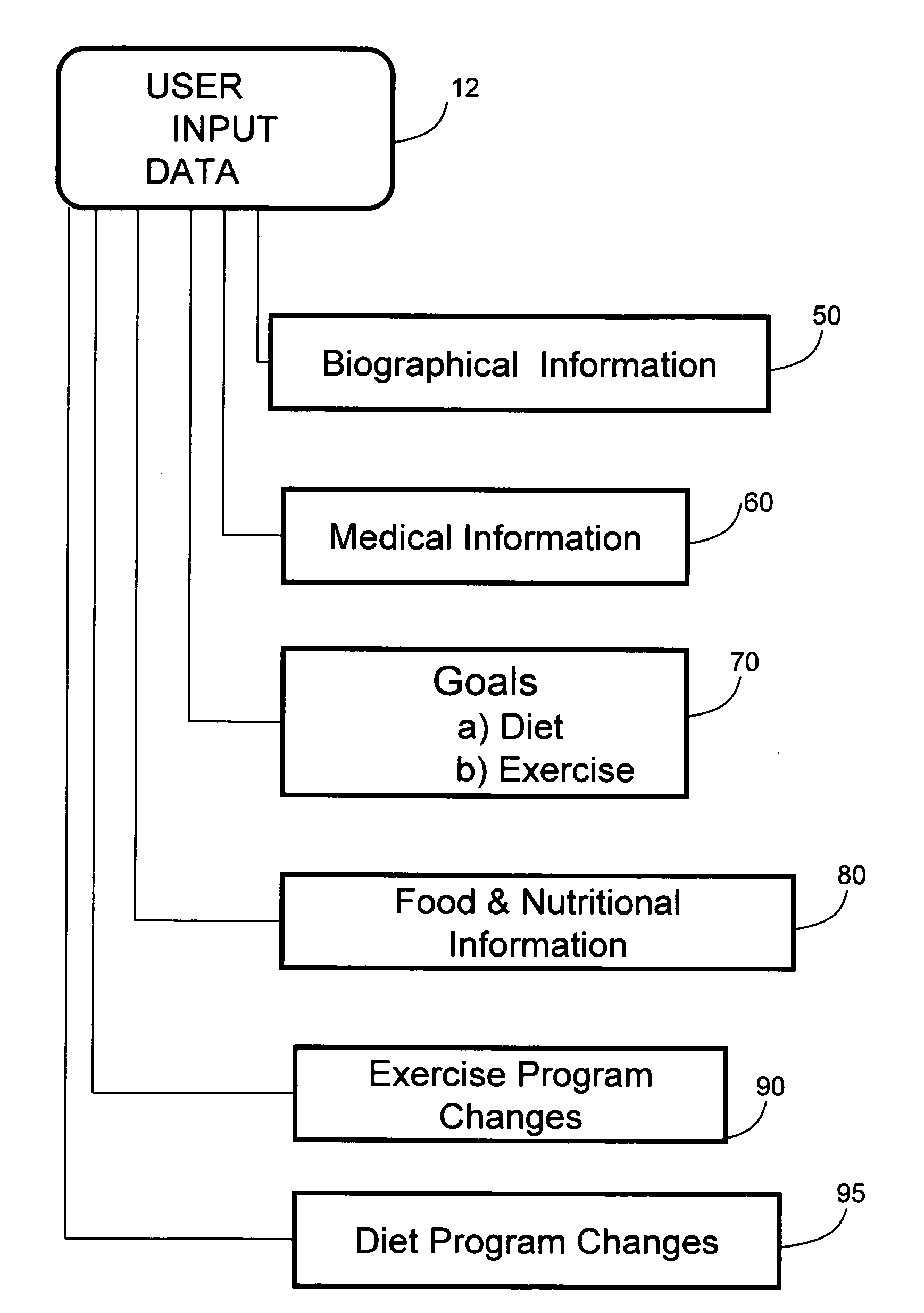 System and method for diet and exercise