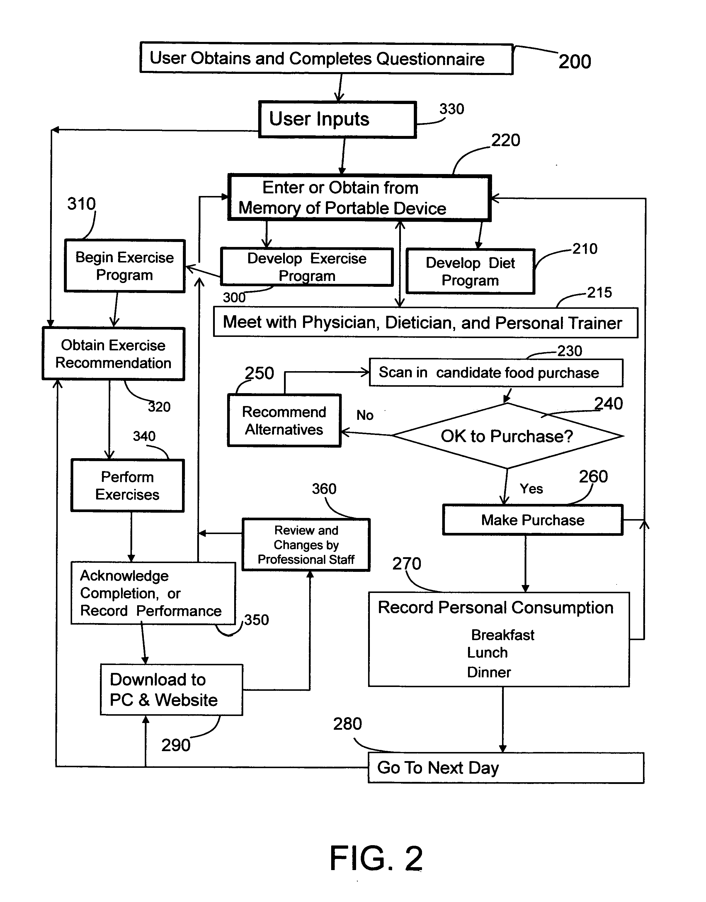 System and method for diet and exercise