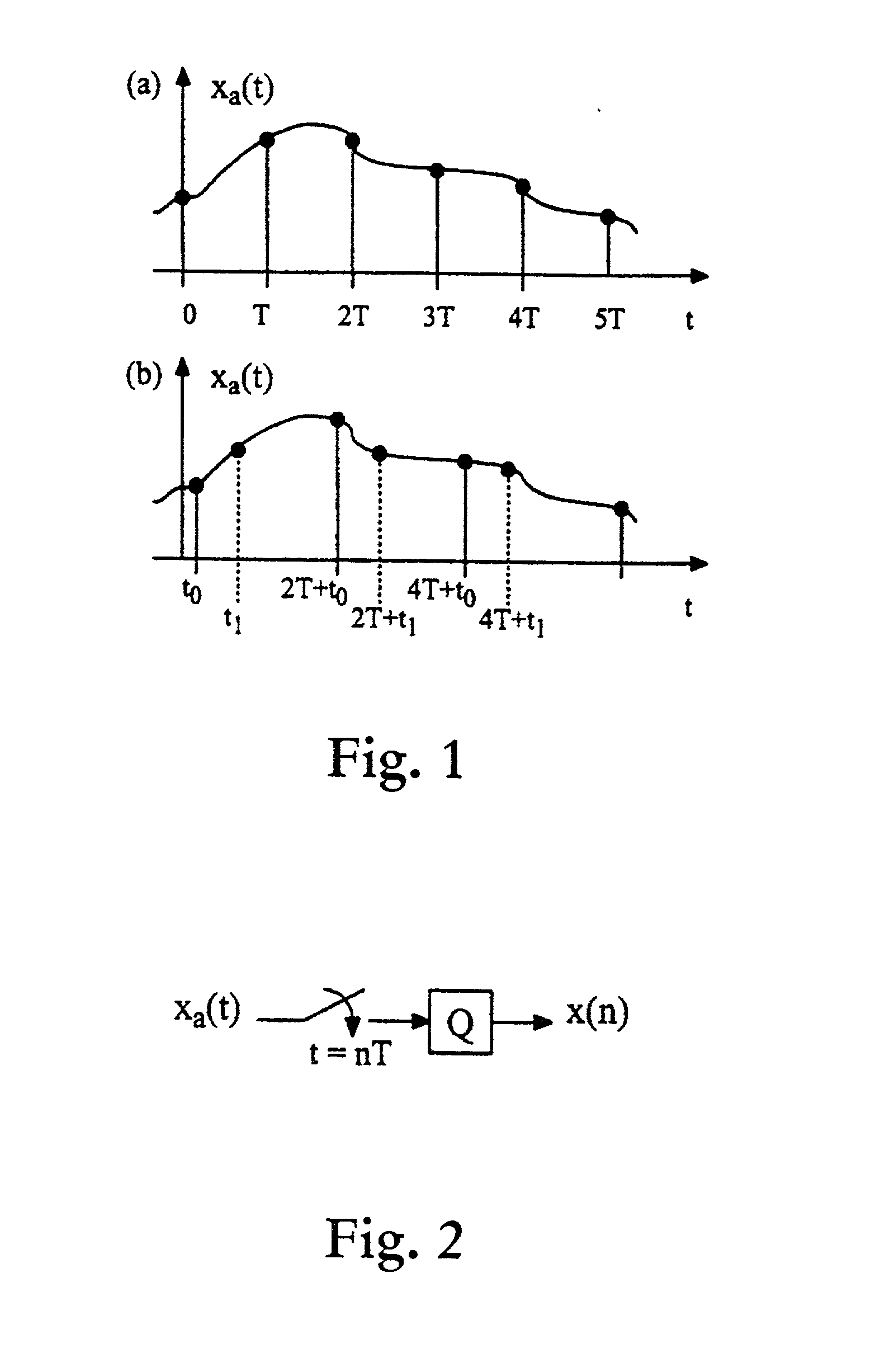 Reconstruction of nonuniformly sampled bandlimited signals