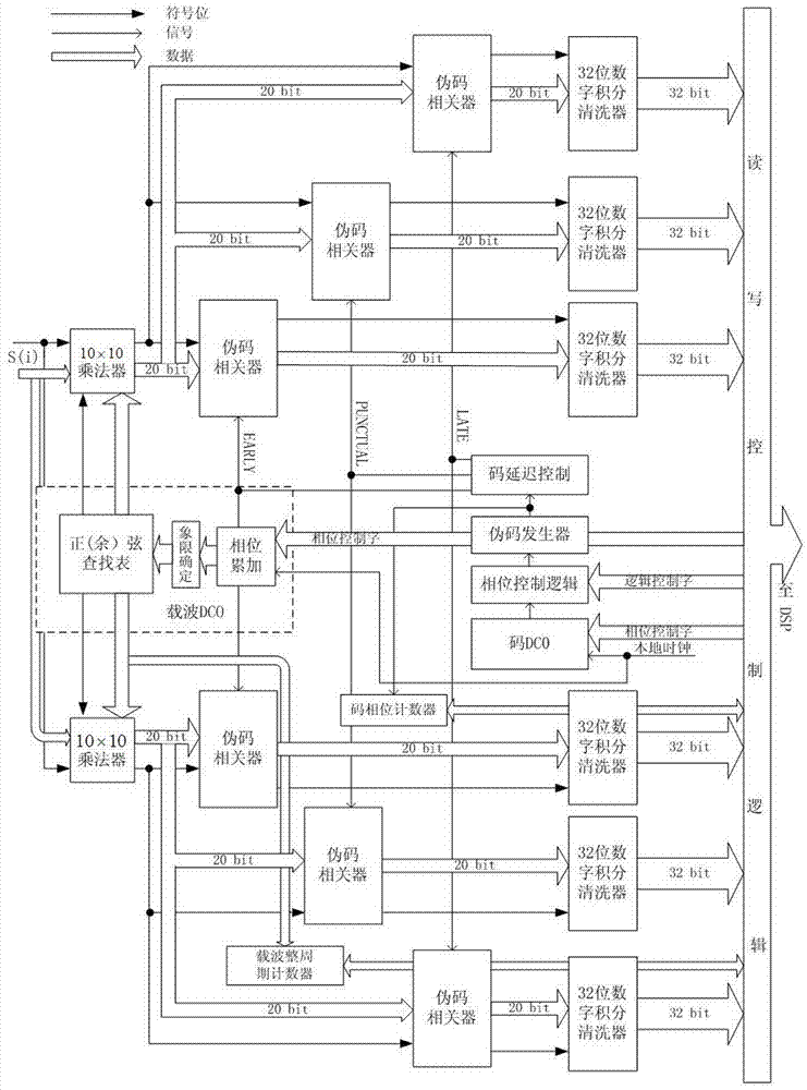 Zero-intermediate-frequency spread-spectrum receiver processing module