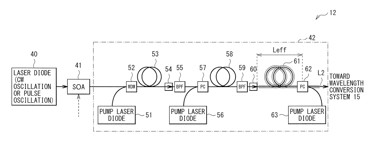 Solid-state laser apparatus, fiber amplifier system, and solid-state laser system
