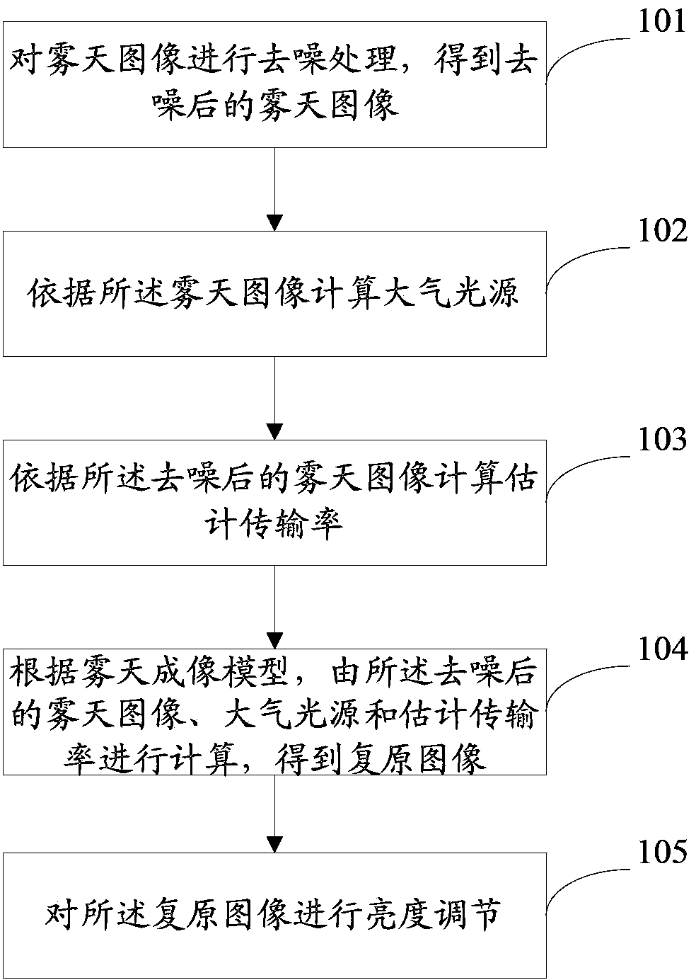 Single-image rapid defogging method and device and image processing system