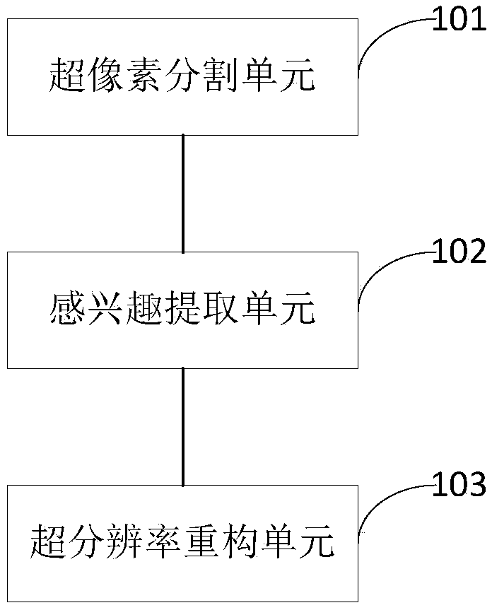 Image processing method and device, electronic equipment and readable storage medium