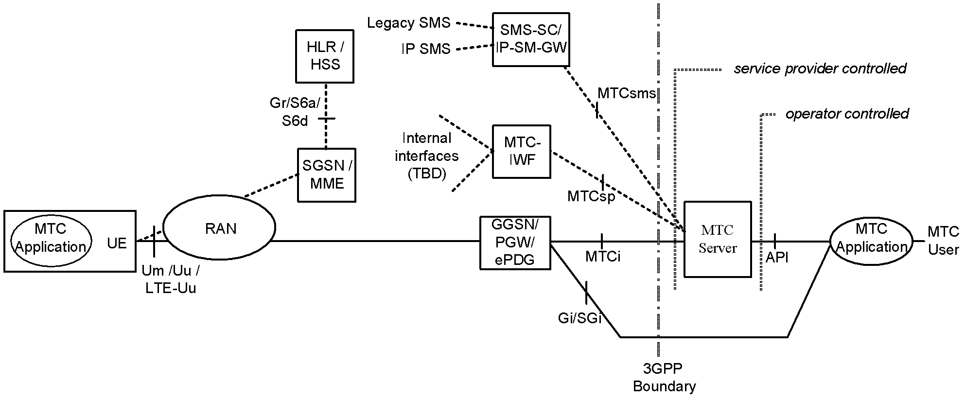 Method, system and device for indicating message type