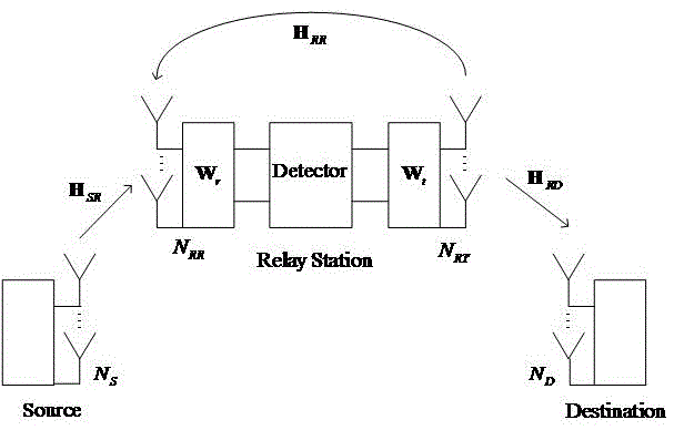 Alternative iterative beam forming detector for full-duplex relay system