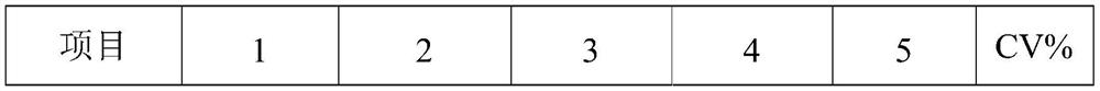 A kind of preparation method of d-dimer and fdp composite quality control product