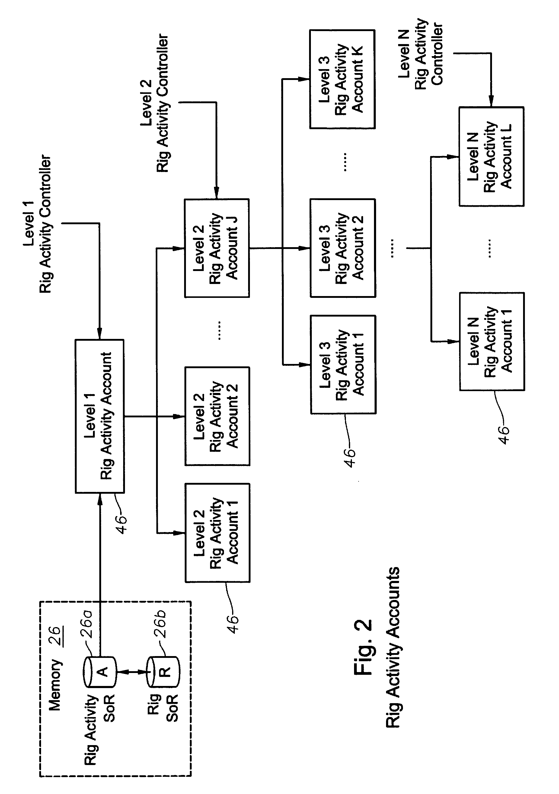 System, program product, and method for drilling rig activity accounting visualization