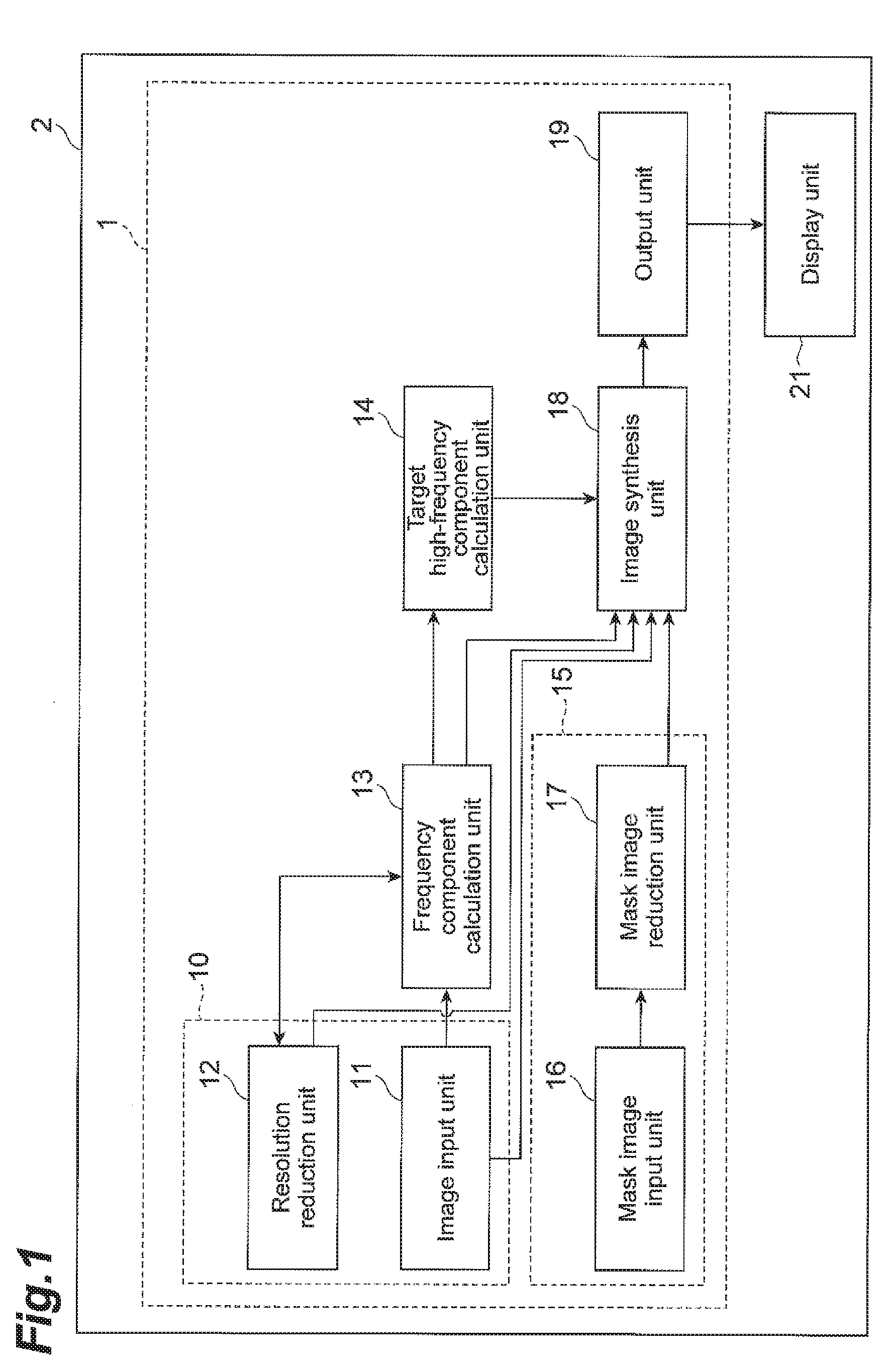 Image synthesis apparatus, image synthesis method, and recording medium
