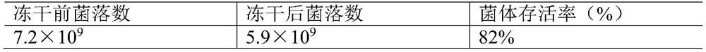 Streptococcus pneumoniae freeze-drying protective agent