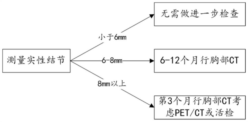 An auxiliary diagnosis and treatment system based on knowledge graph