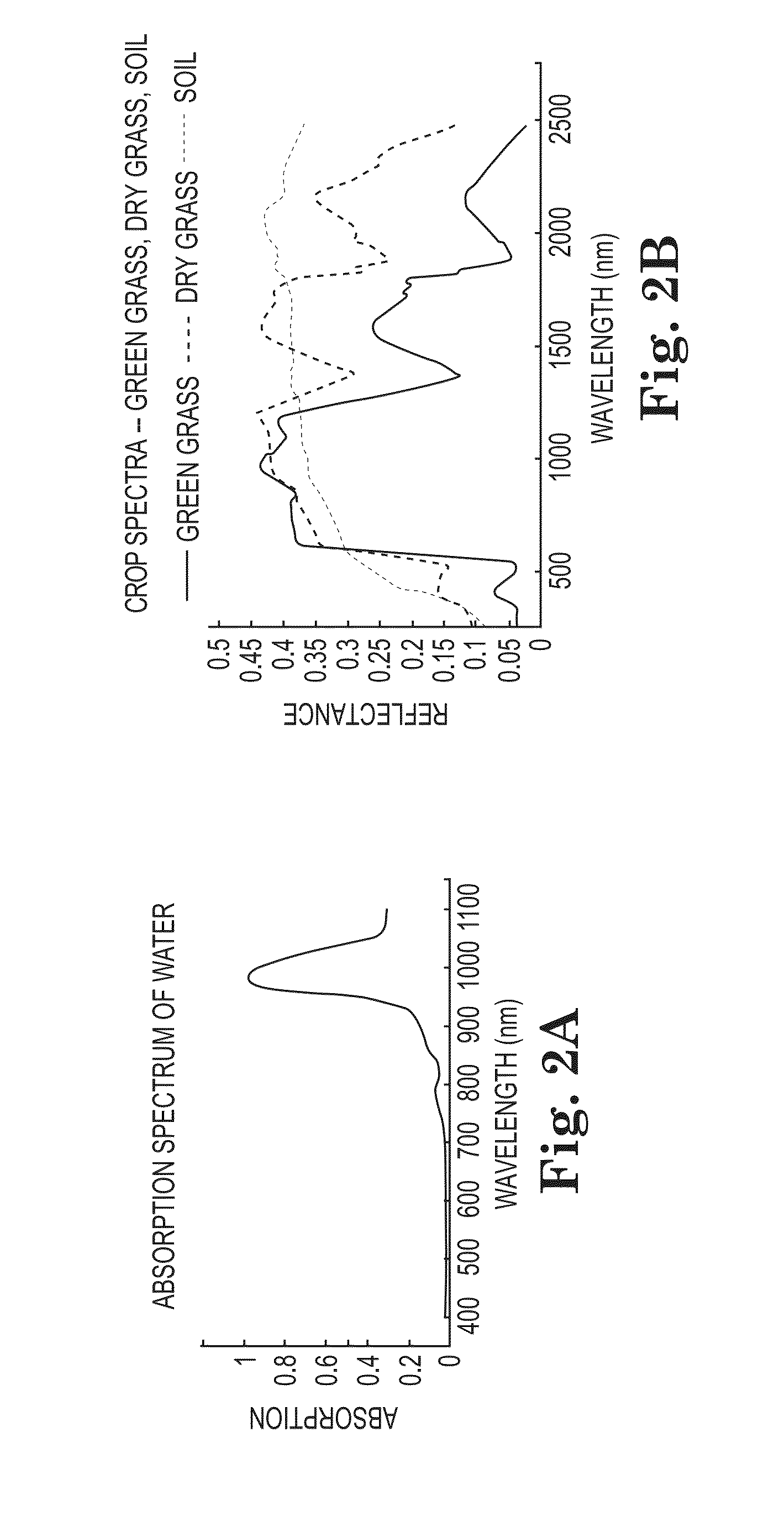 Spectral imaging system for remote and noninvasive detection of target substances using spectral filter arrays and image capture arrays