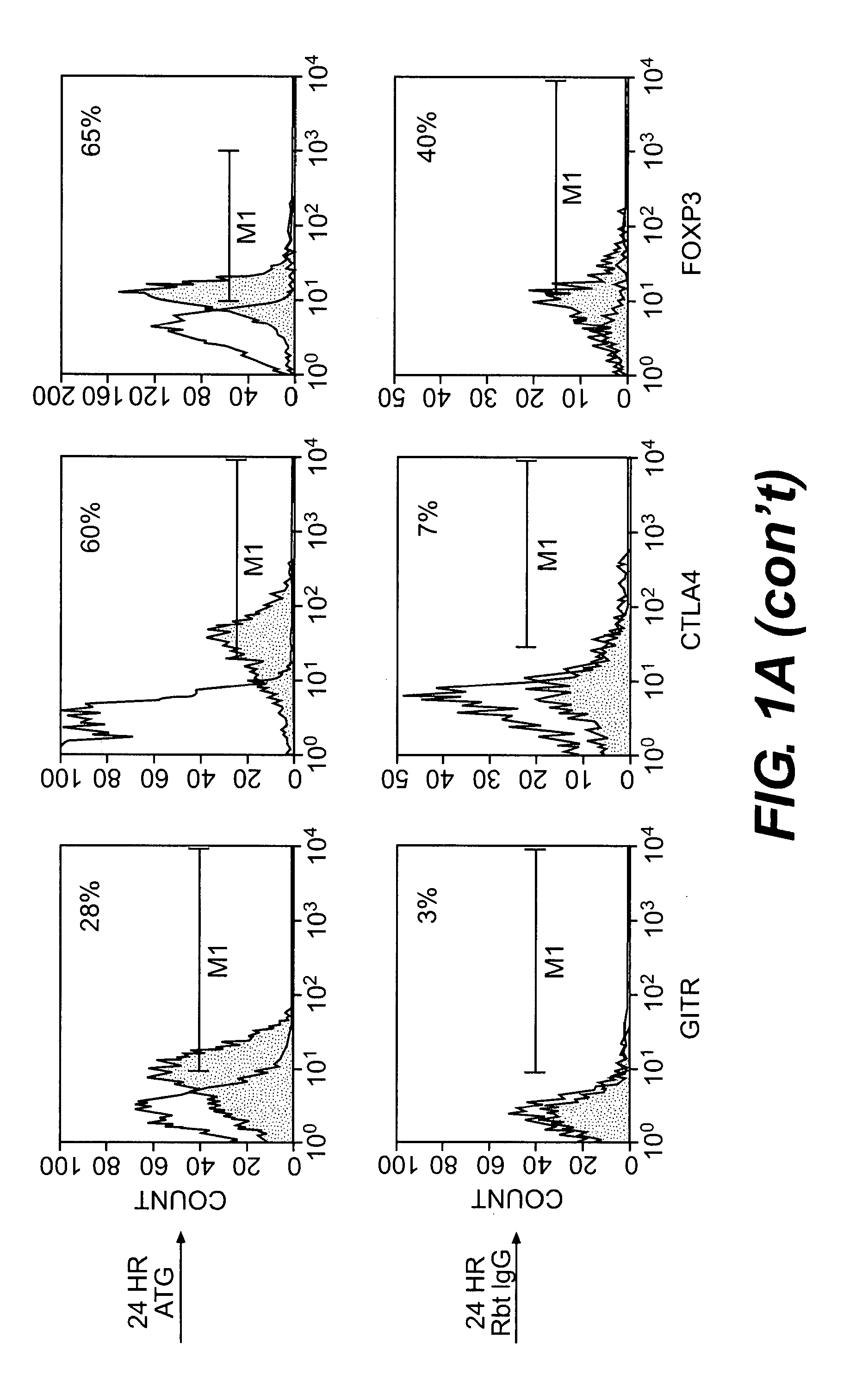 Methods of Using Anti-Thymocyte Globulin and Related Agents