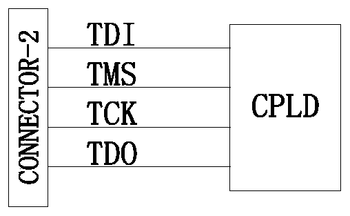 A method and system for automatically realizing channel switching of jtag link