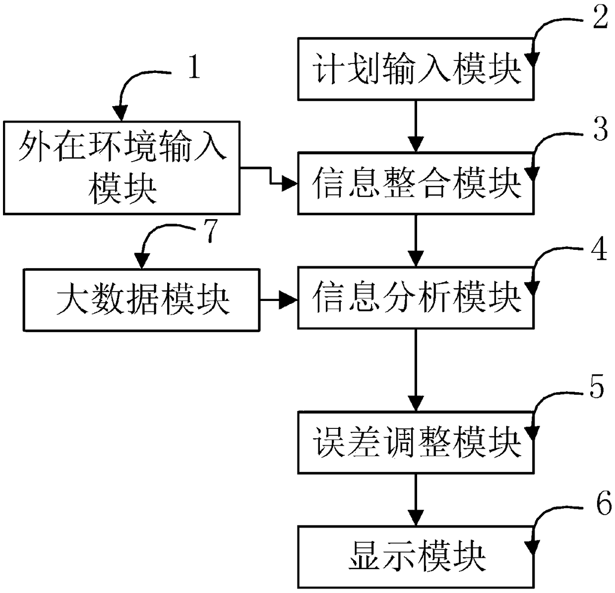 Activity-based plan execution and budget analysis information control system and method