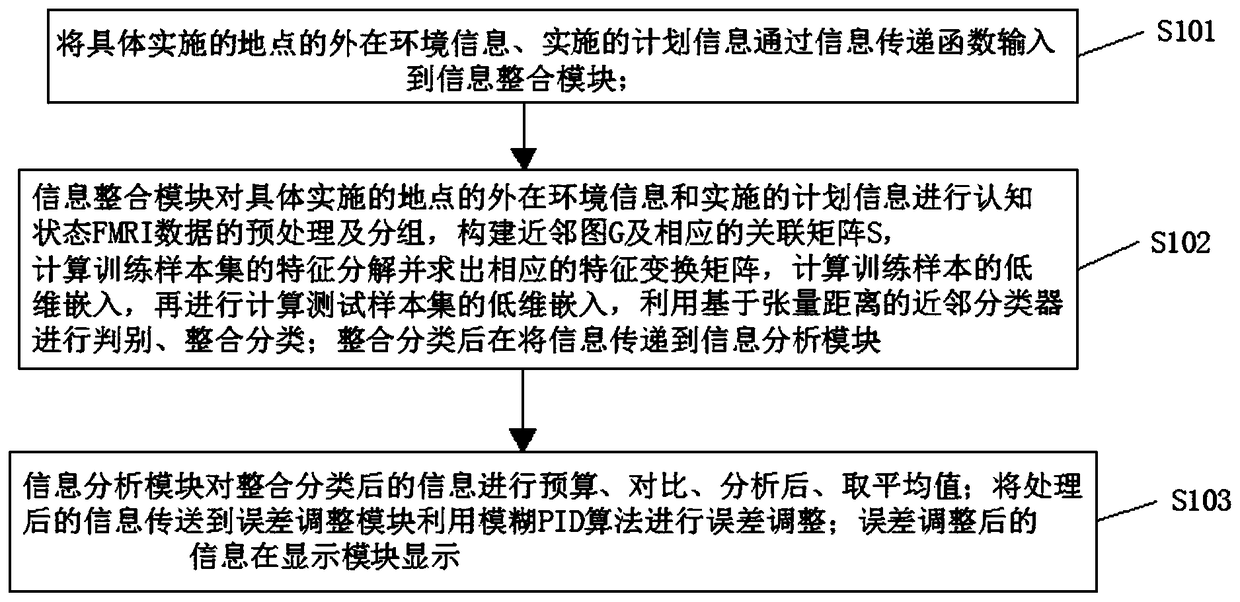 Activity-based plan execution and budget analysis information control system and method