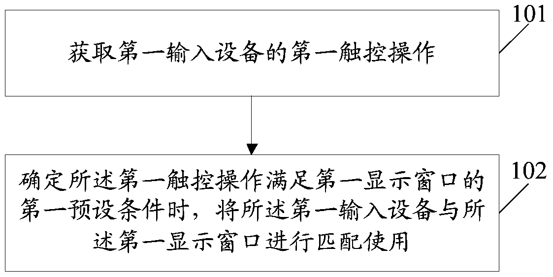 A display window matching method and electronic device