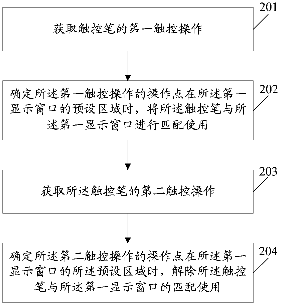 A display window matching method and electronic device