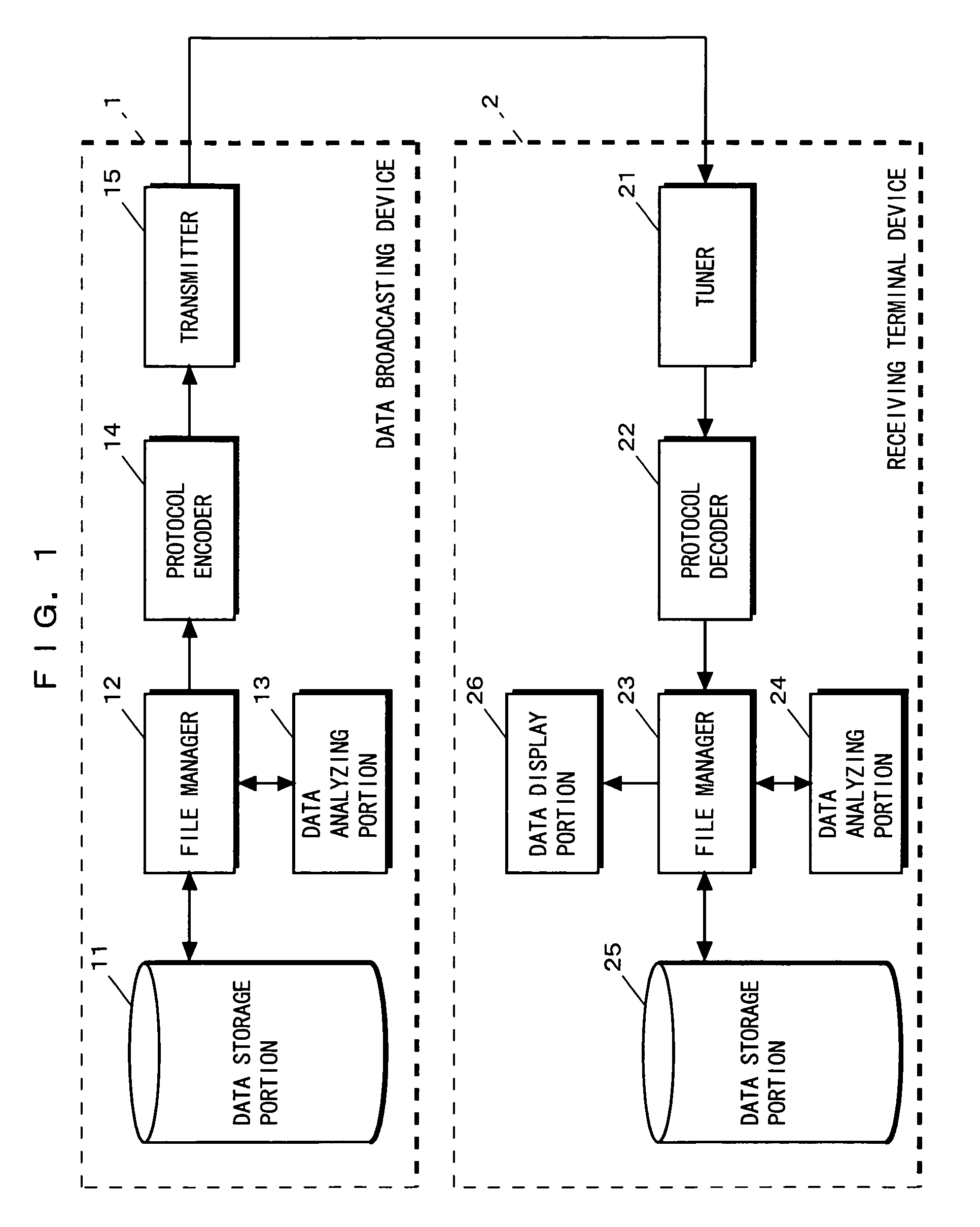 Broadcast data receiving device and method for receiving a plurality of multimedia data