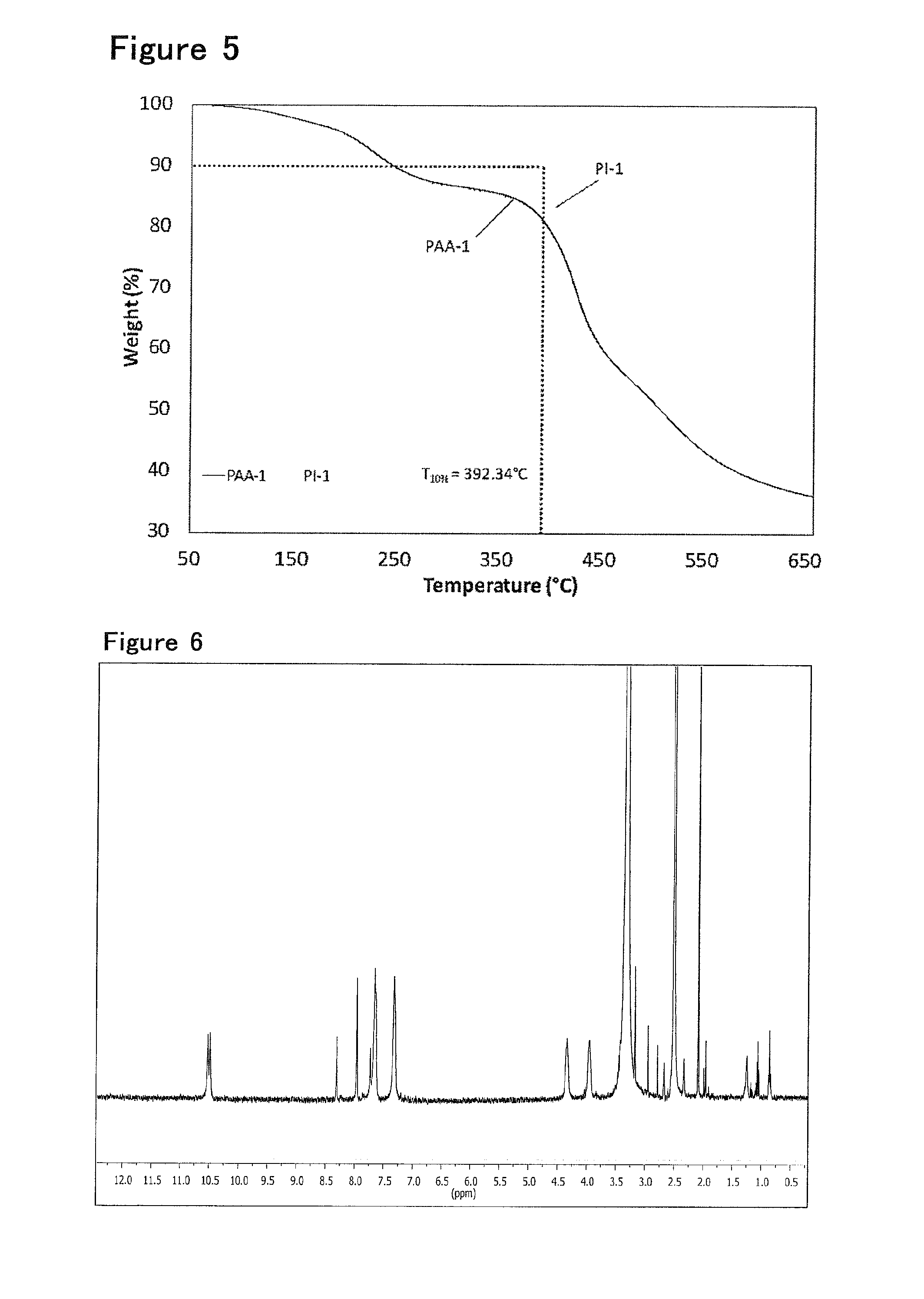 Polymer raw material and polymer material