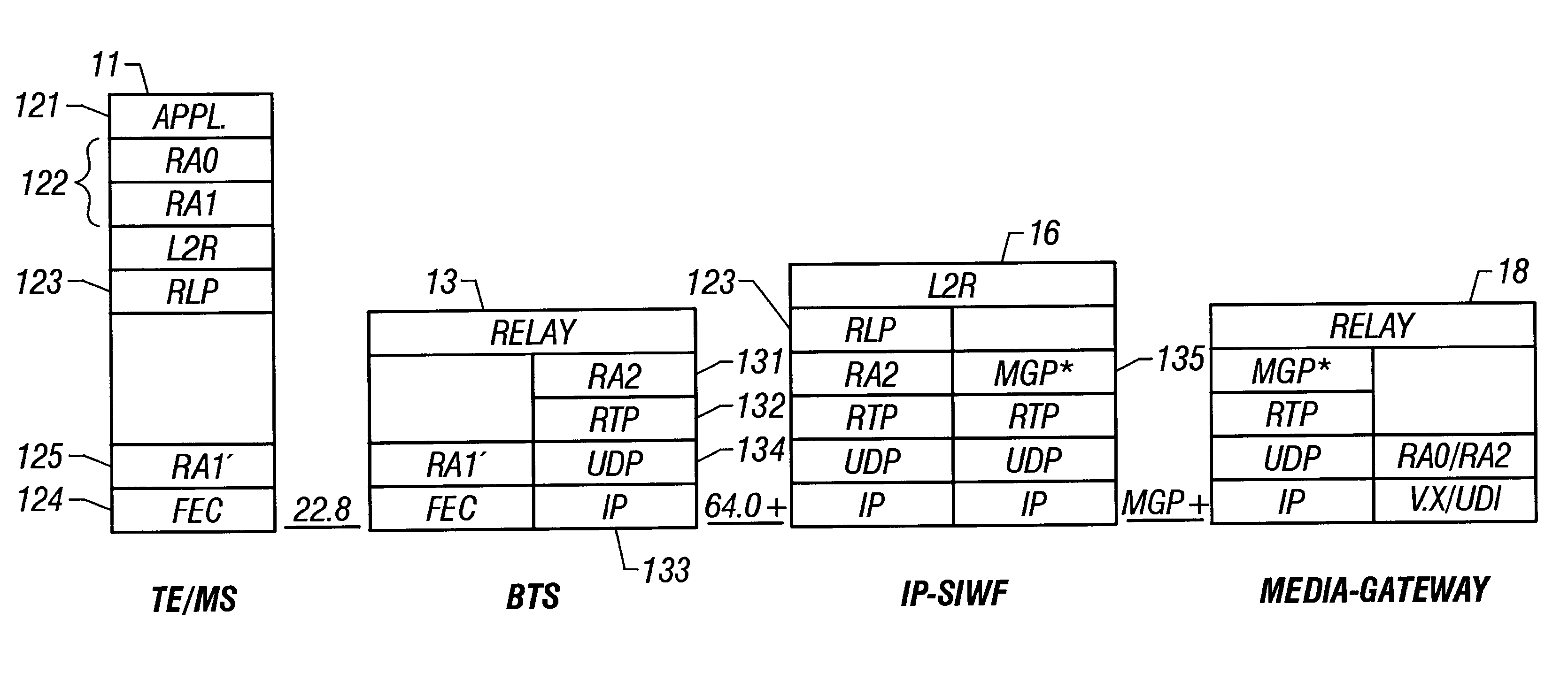 Interworking function in an internet protocol (IP)-based radio telecommunications network