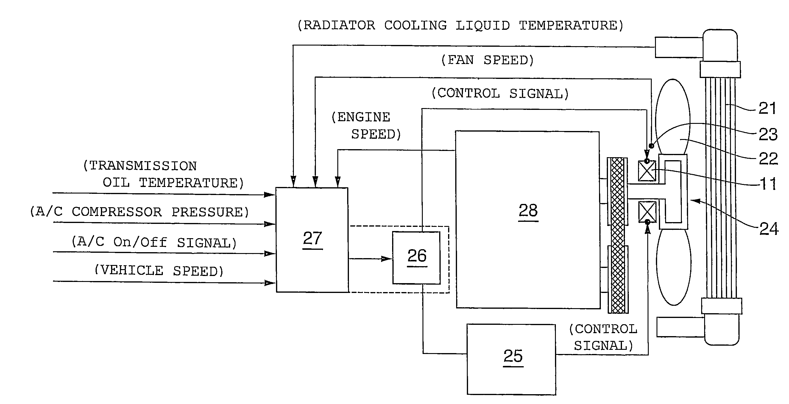 Control method for external control type fan clutch