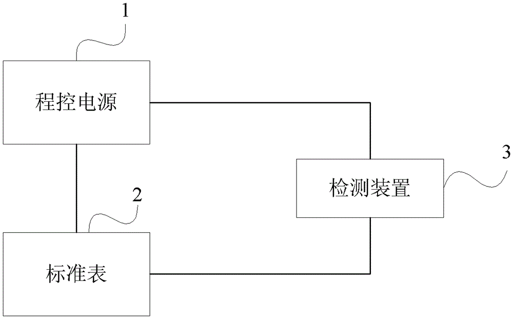 A distribution network automation terminal detection method and system