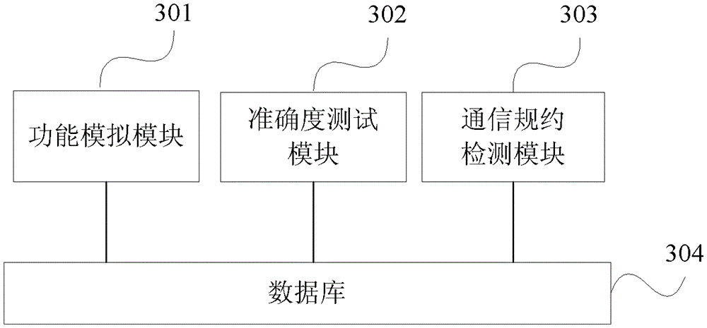 A distribution network automation terminal detection method and system