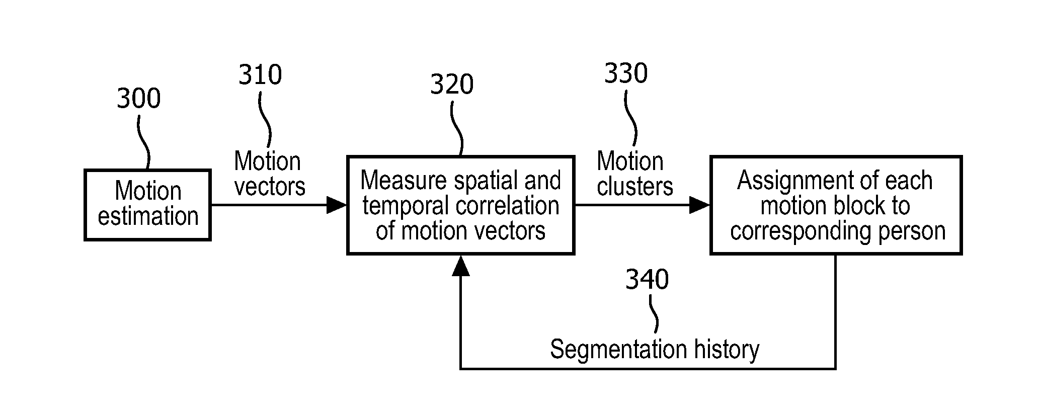 Method and apparatus for monitoring movement and breathing of multiple subjects in a common bed