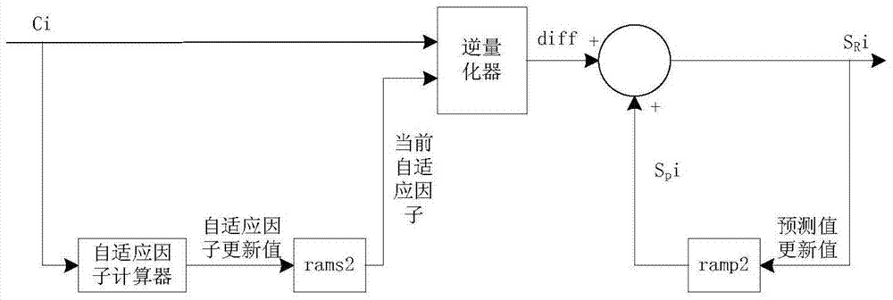 FPGA-based multiplex loop data compressor and decompressor and method