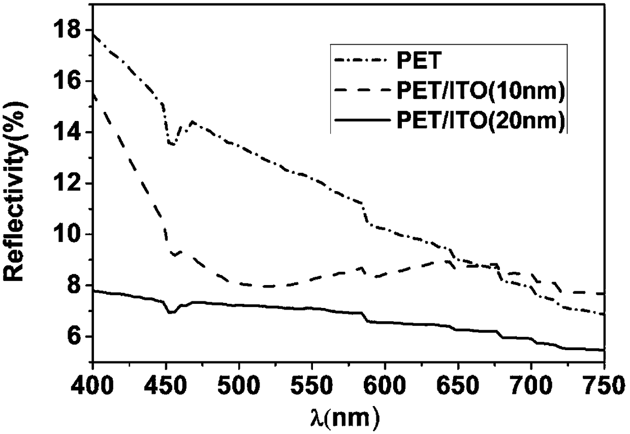 Preparation method of spectrum selective ITO thin film for automotive glass