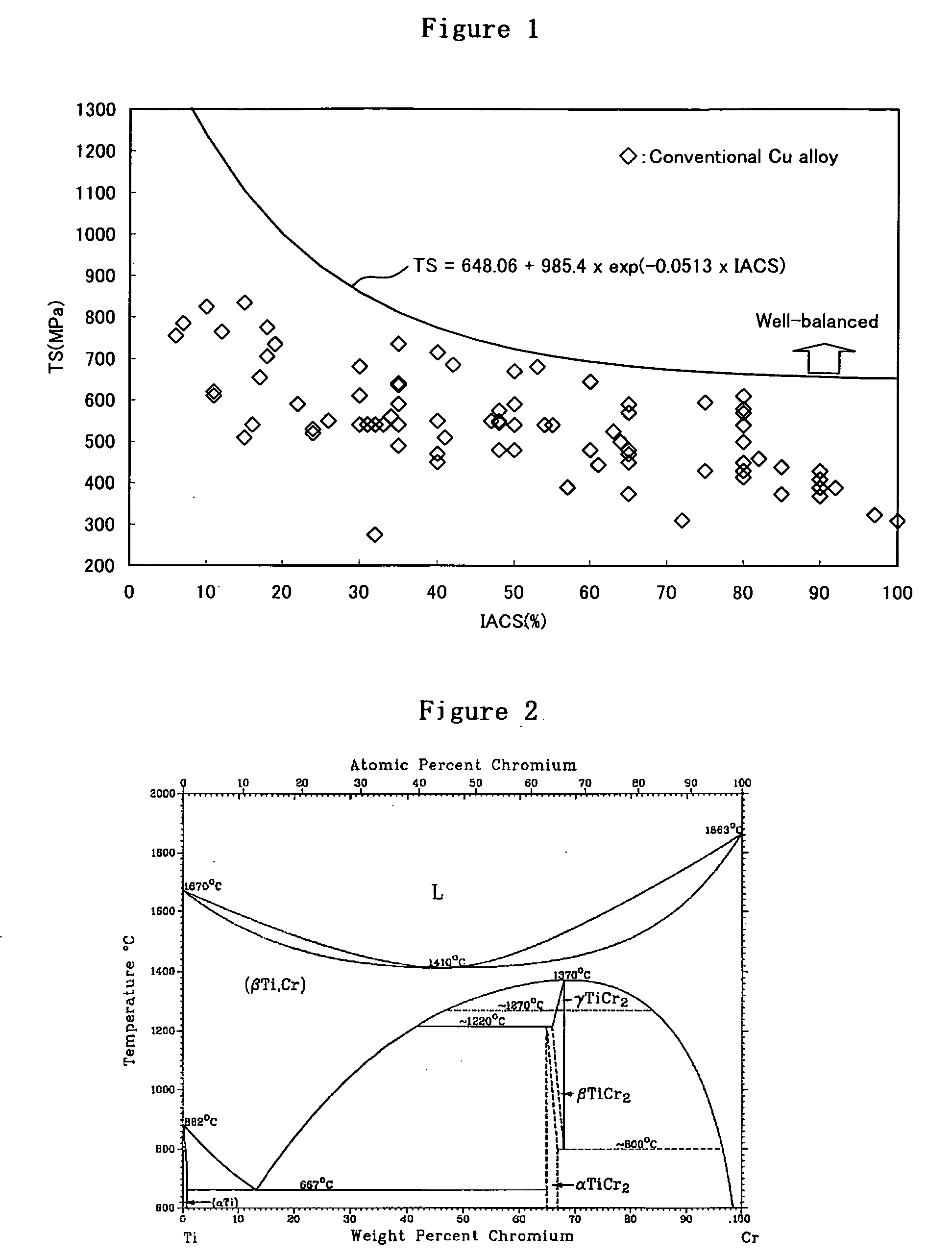 Copper alloy and process for producing the same