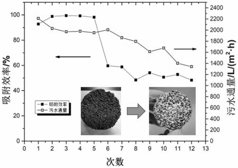 Foam geopolymer adsorbing material as well as preparation method and application thereof