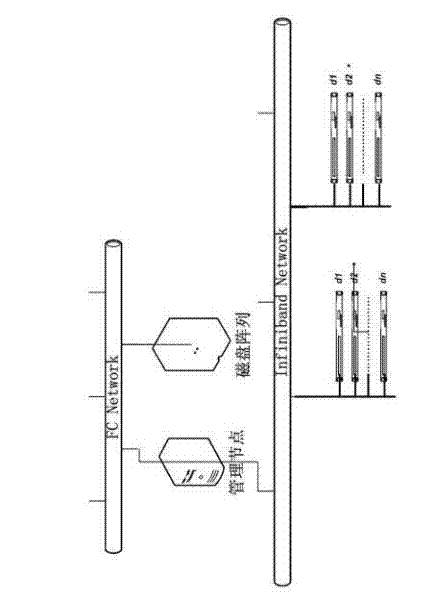 Method for deploying and sharing NFS (network file system) automatically and quickly