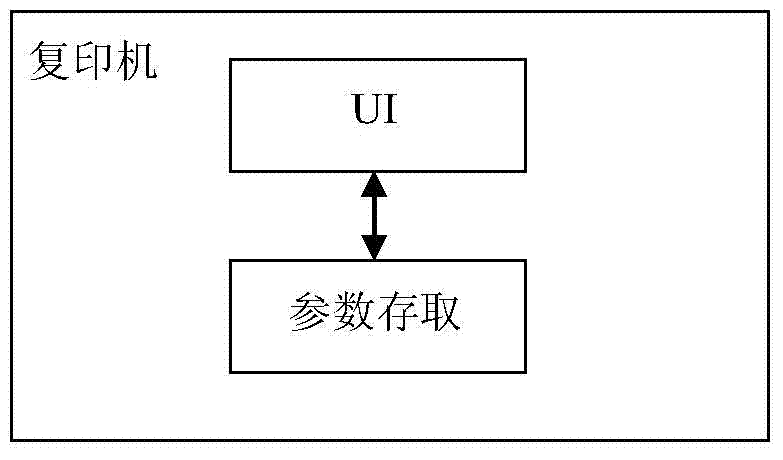 Copying machine parameter adjusting method