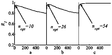 A method for identification and correction of bad vectors in velocity field based on intrinsic orthogonal decomposition