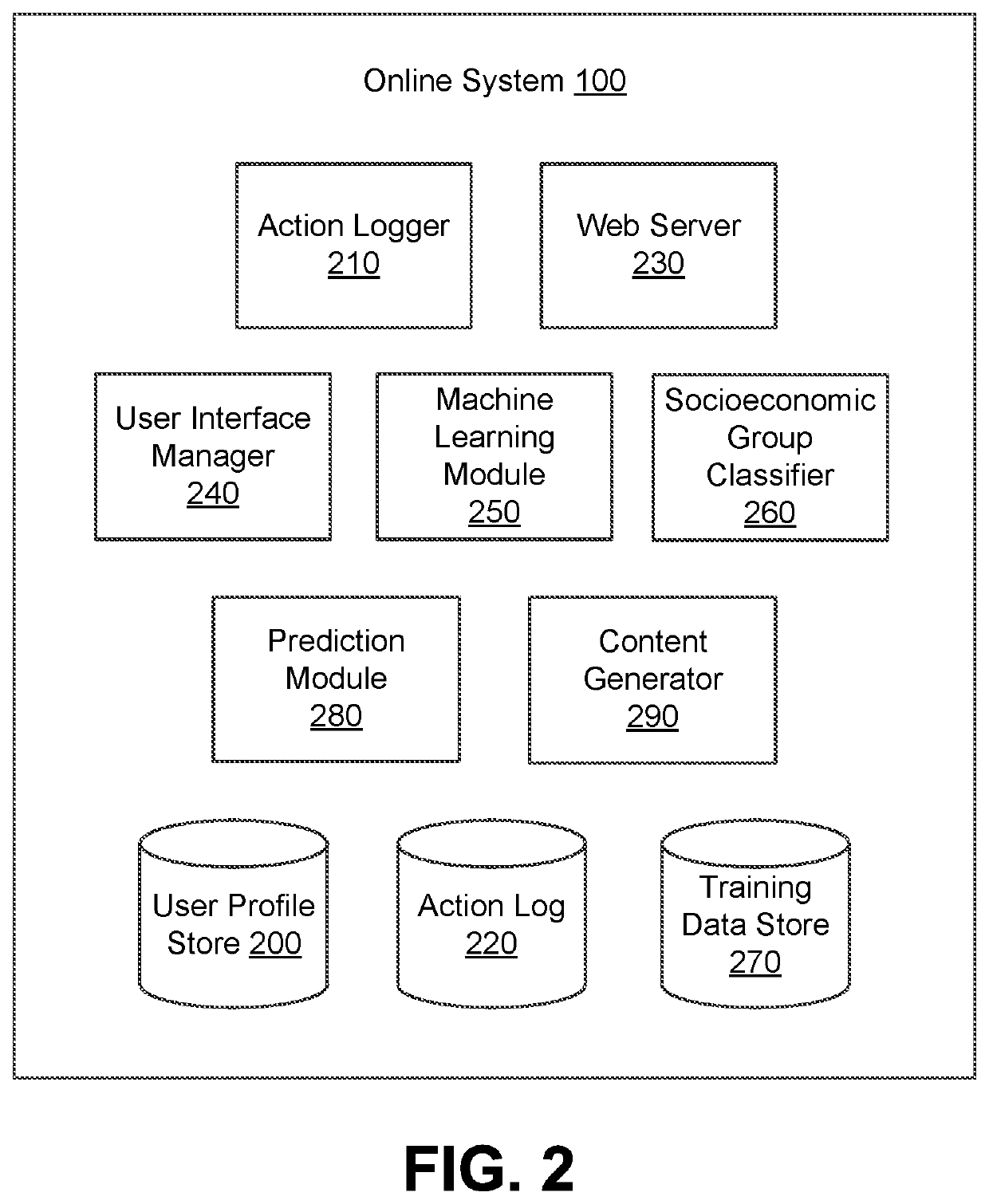 Socioeconomic group classification based on user features