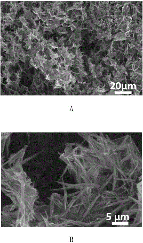 Preparation method of cobaltosic oxide composite graphene three-dimensional aerogel