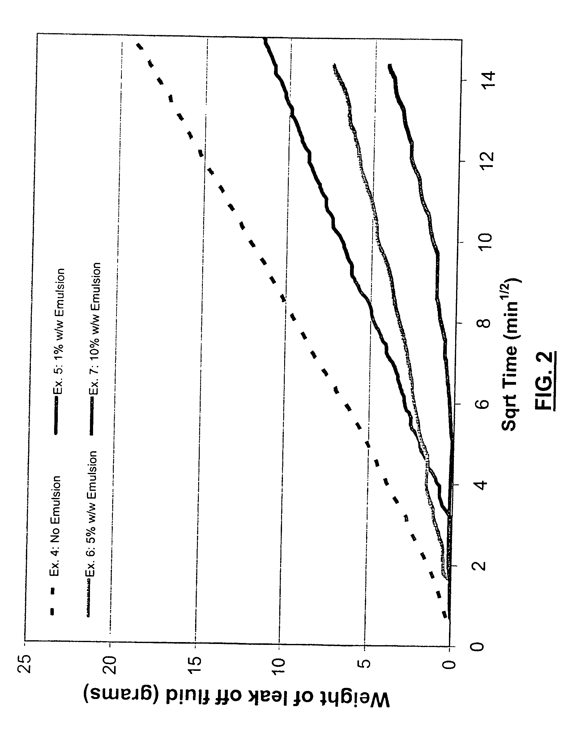Methods of Limiting Leak Off and Damage In Hydraulic Fractures