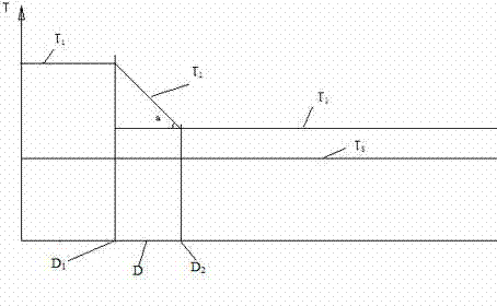 Method for compensating coiling tension of medium-width steel belt formed by cold continuous rolling