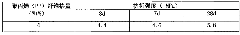 Polypropylene fiber reinforced inorganic polymer composite material and preparation method thereof
