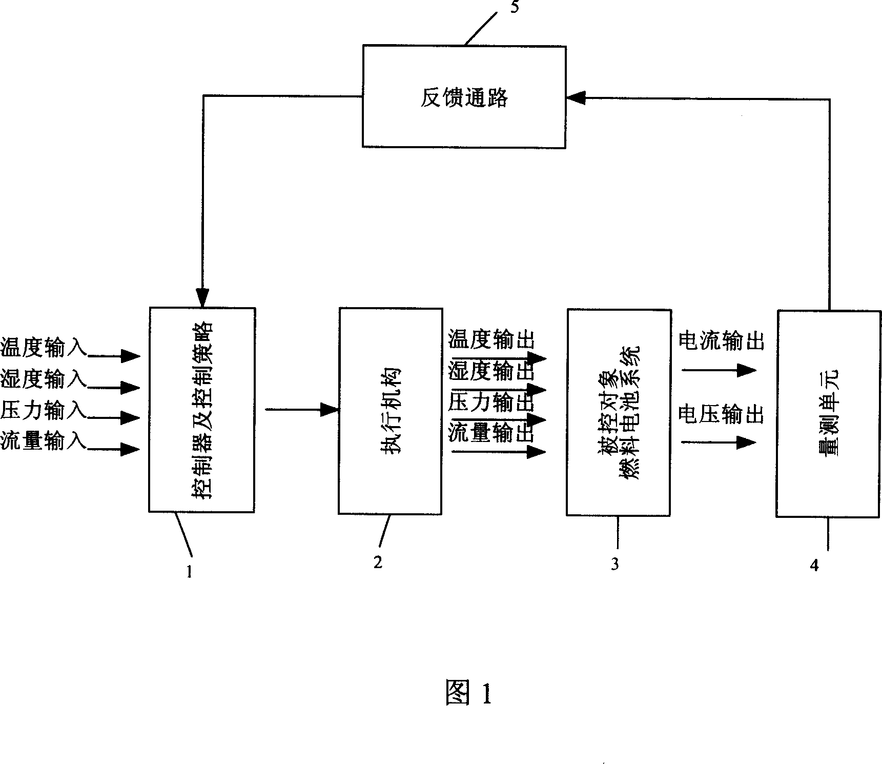 A control system and control method for fuel battery