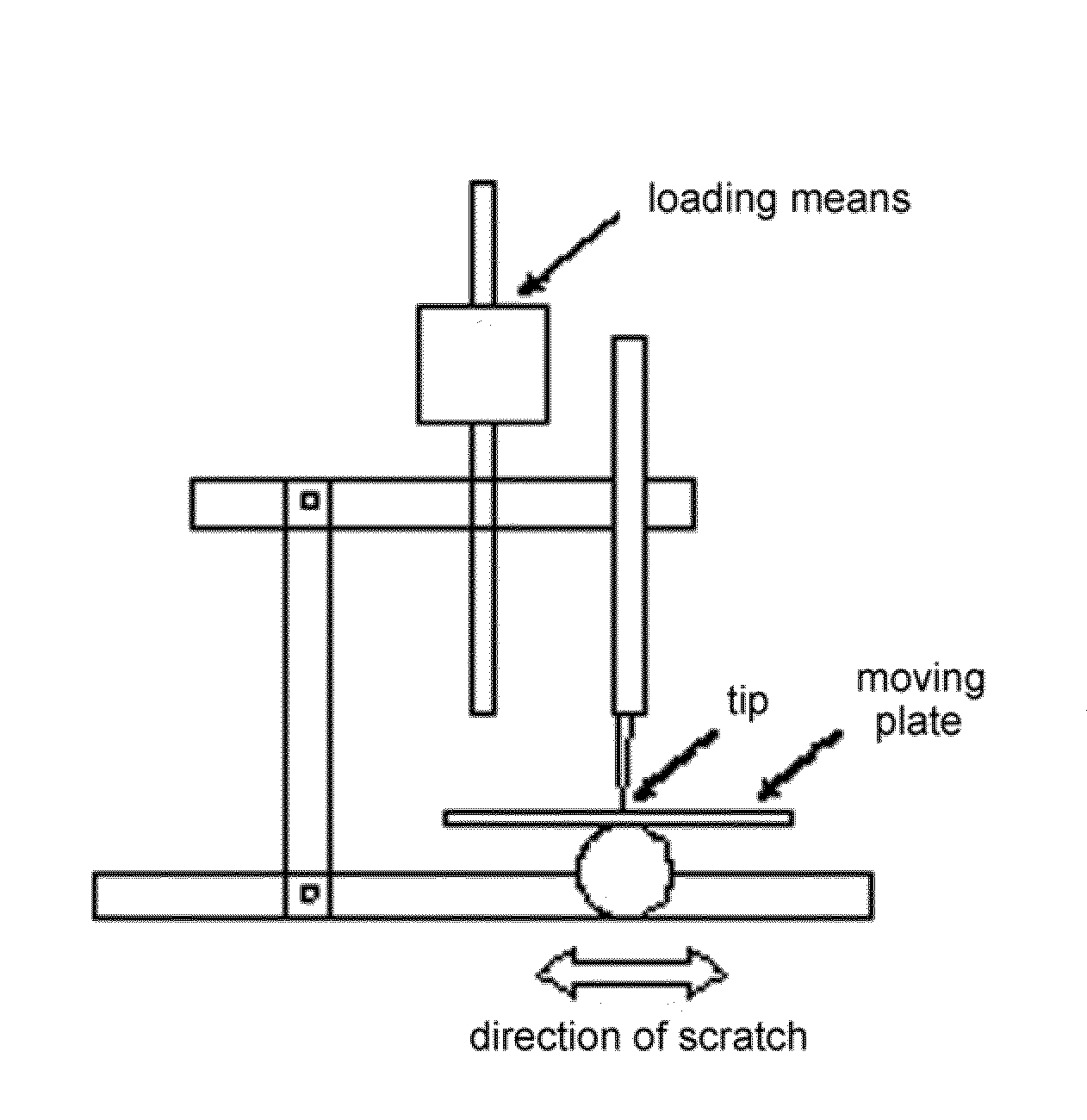 Method for Evaluating Scratch Resistance of Plastic Resins