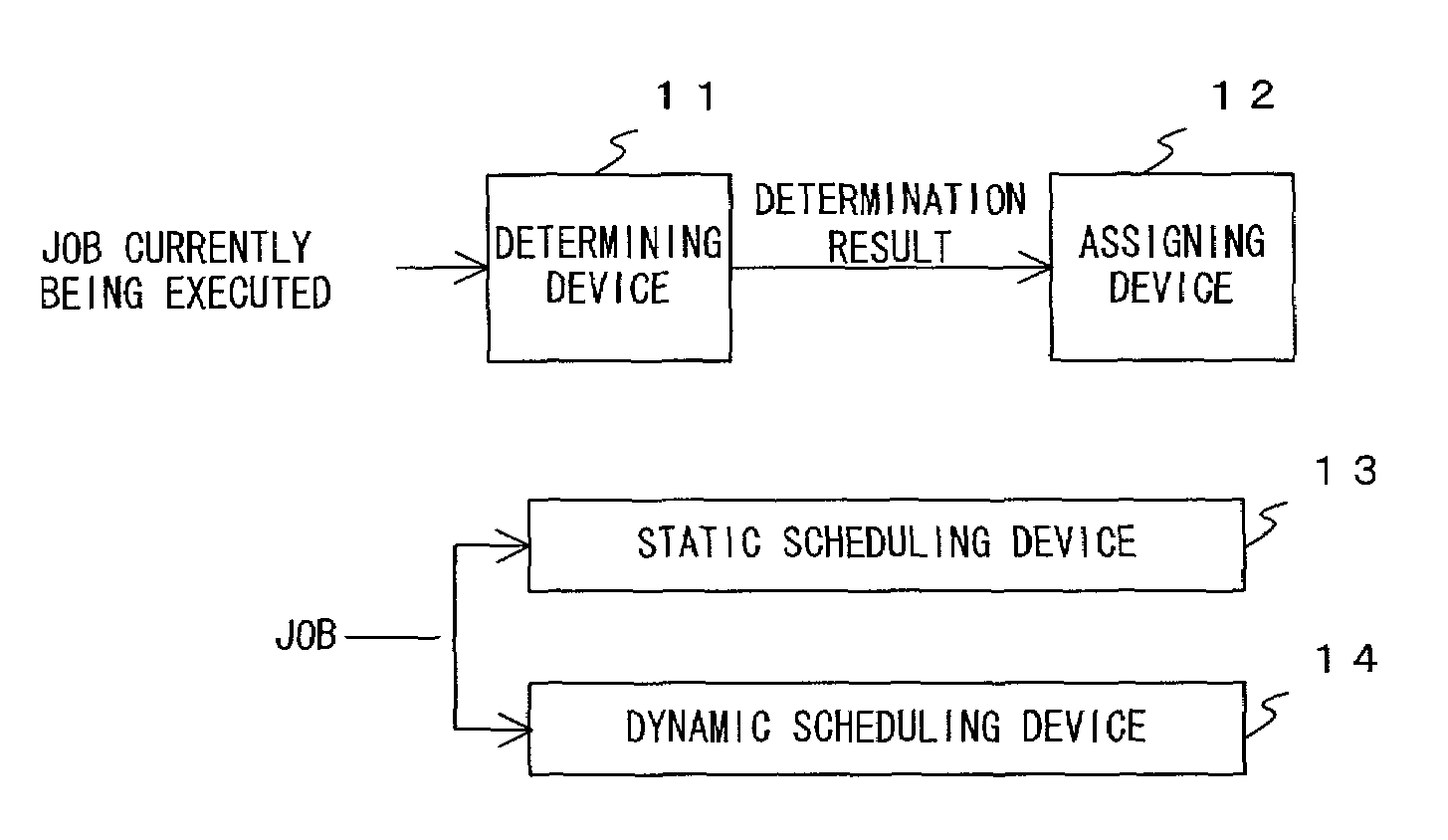 Scheduling apparatus performing job scheduling of a parallel computer system