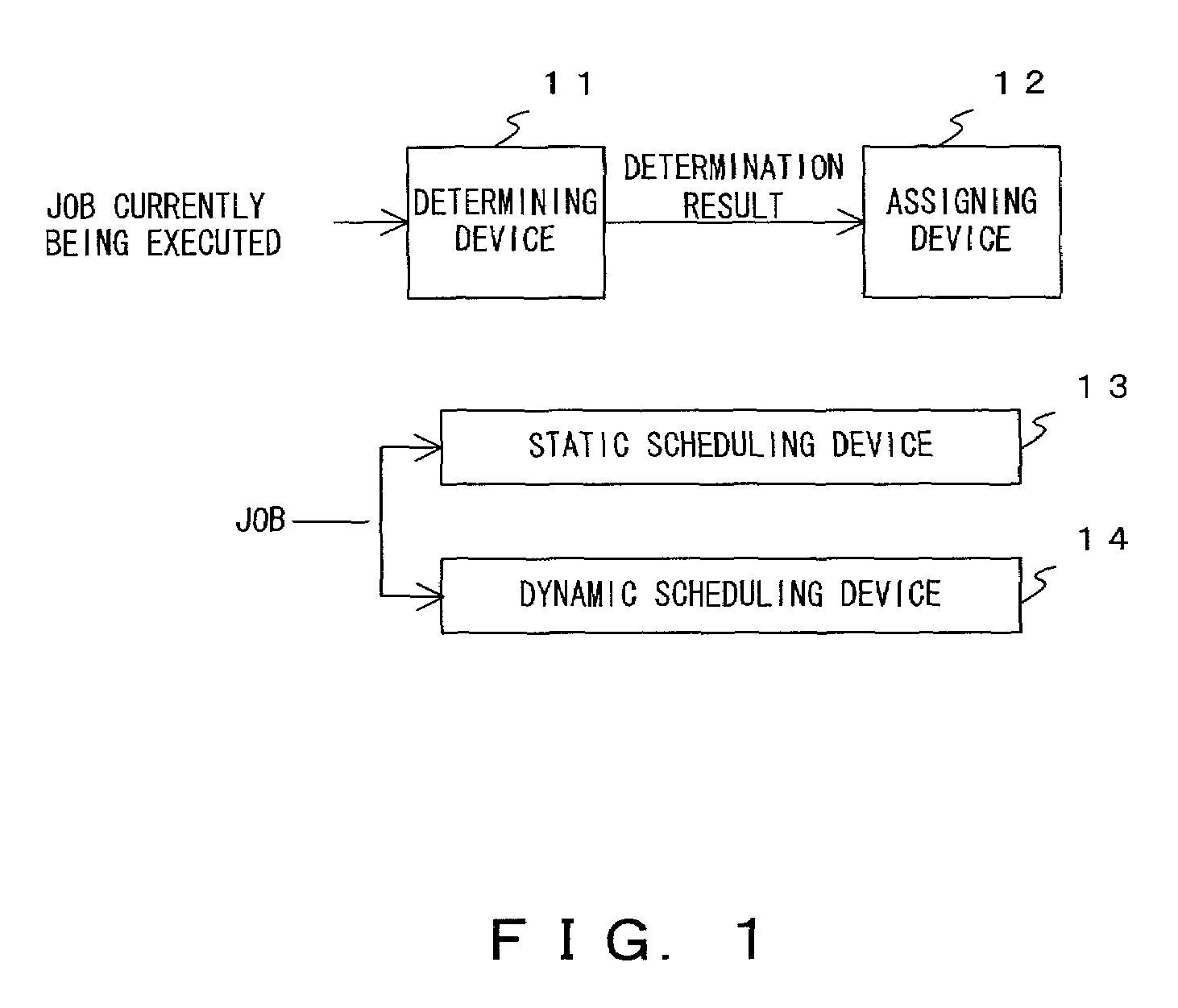 Scheduling apparatus performing job scheduling of a parallel computer system
