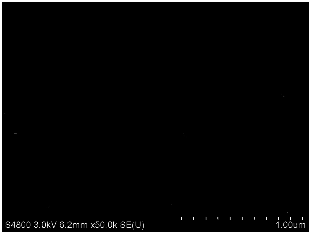 A kind of preparation method of yb2si2o7 powder